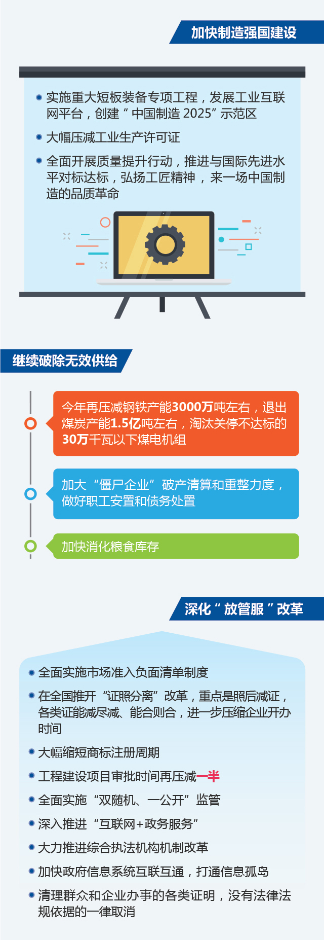 圖說2018年《政府工作報(bào)告》