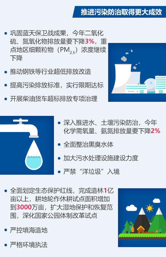 圖說2018年《政府工作報告》