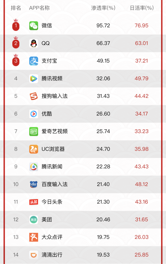 【艾媒北极星】2018中国手机APP春节指数TOP1000！