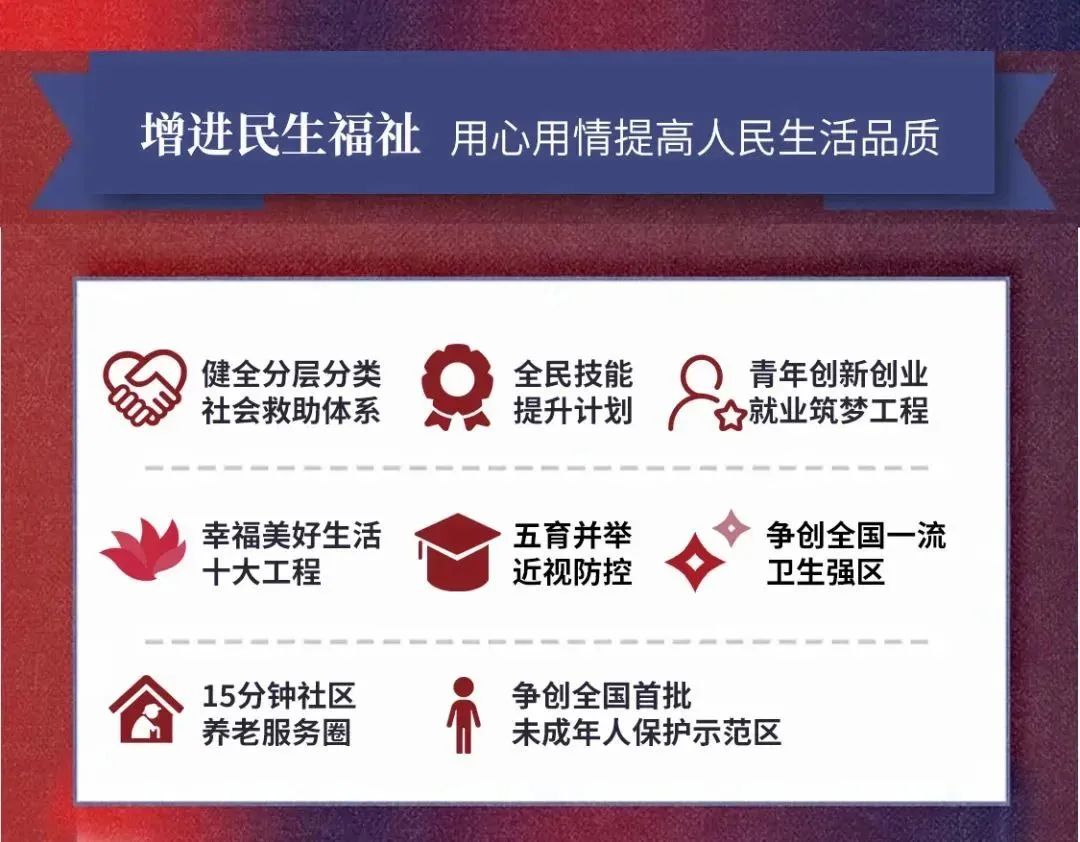 一图读懂2023年成都金牛区经济工作要点_fororder_6