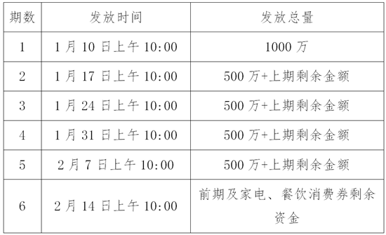 瀋陽1億元新春消費券1月10日發放！_fororder_截圖20230109161758