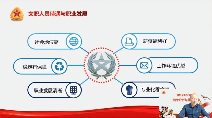 老班长文职进校<span