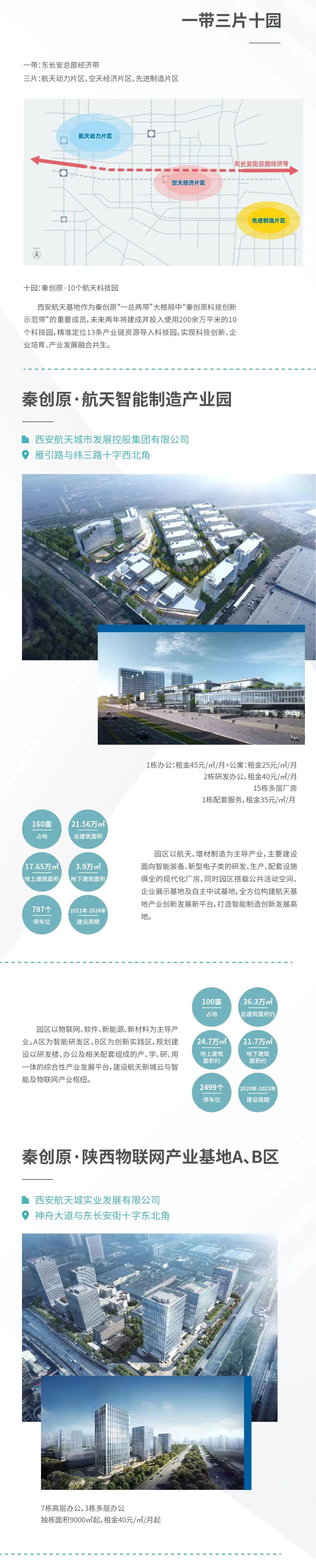 西安航天基地实施“链长制” 推动高质量发展提速_fororder_图片16