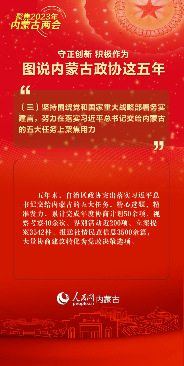 守正创新 积极作为 图说内蒙古政协这五年_fororder_3