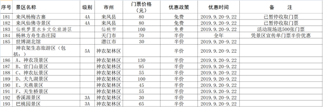 【湖北】【供稿】首屆荊楚鄉村文化旅遊節發出惠民大禮包