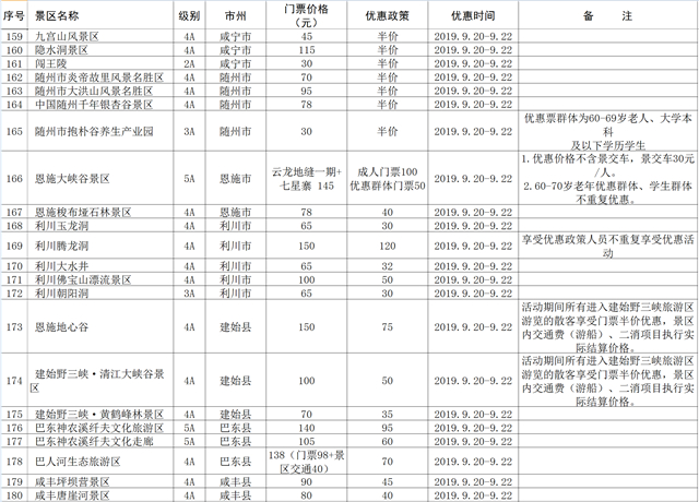 【湖北】【供稿】首屆荊楚鄉村文化旅遊節發出惠民大禮包