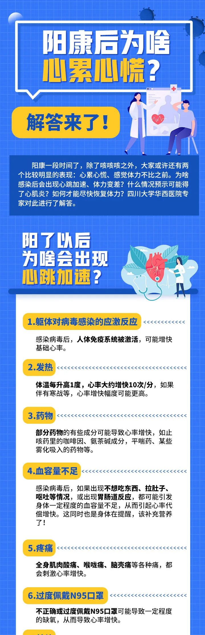 阳康后为啥心累心慌？解答来了！