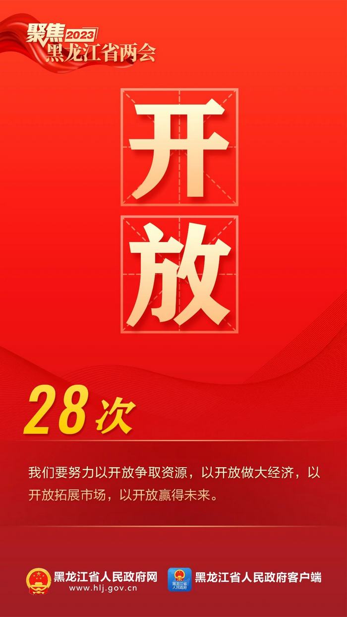 9個高頻詞，看2023年黑龍江省政府工作報告！_fororder_77