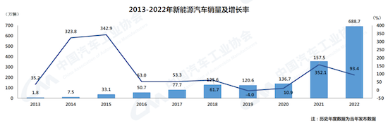 中汽協：我國汽車産銷總量連續14年穩居全球第一_fororder_image003