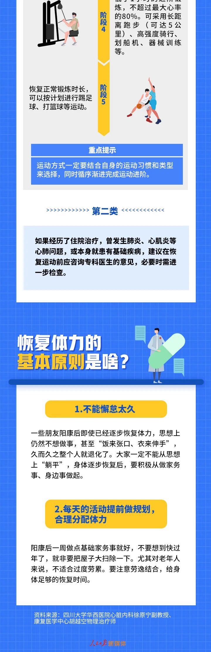 陽康後為啥心累心慌？解答來了！