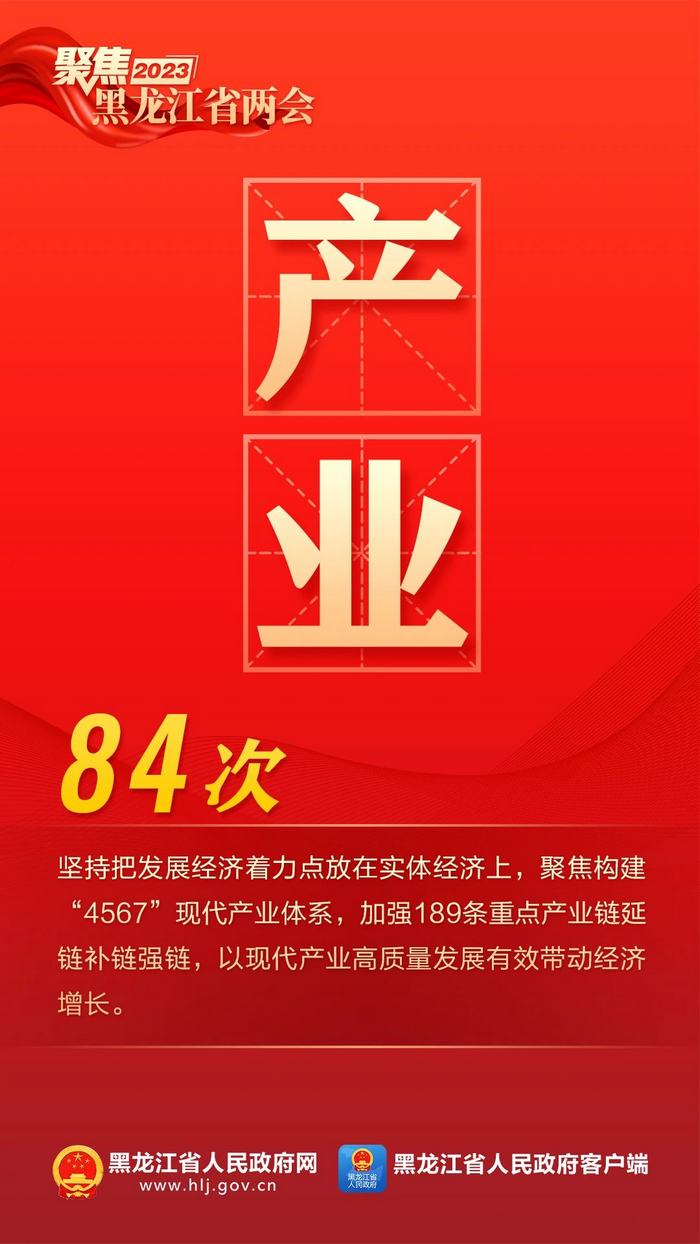 9个高频词，看2023年黑龙江省政府工作报告！_fororder_22