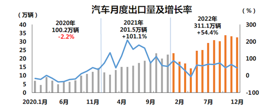 中汽協：我國汽車産銷總量連續14年穩居全球第一_fororder_image006