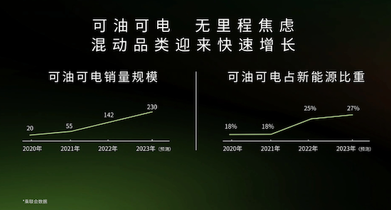 零跑C11增程预售价格狂卷 降维打击15-20万燃油SUV_fororder_image006