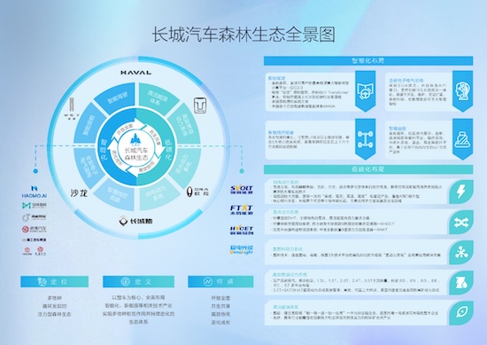 长城汽车新能源汽车领域专利公开量、授权量“双冠” 2022年度专利蝉联四项第一_fororder_image002