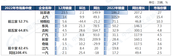 中汽協：我國汽車産銷總量連續14年穩居全球第一_fororder_image004