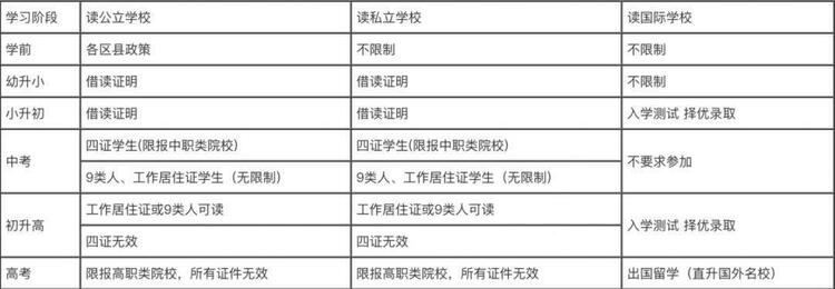 2023年非京籍、京籍家庭幼升小择校指南
