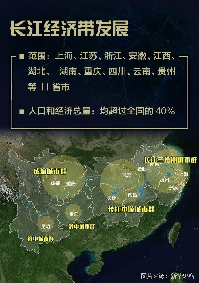 瞭望治国理政纪事丨下好区域协调发展“一盘棋”