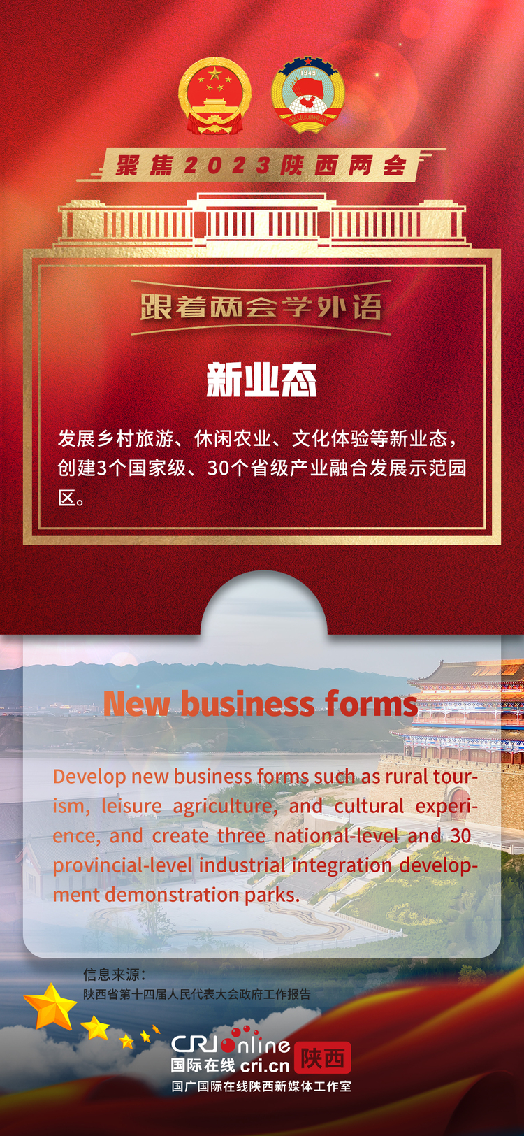 跟着两会学外语 | 一起学习陕西省政府工作报告里的关键词（二）_fororder_2