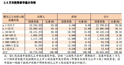 深港通六大焦点详解: 尚需准备4个月 对A股影响几何?