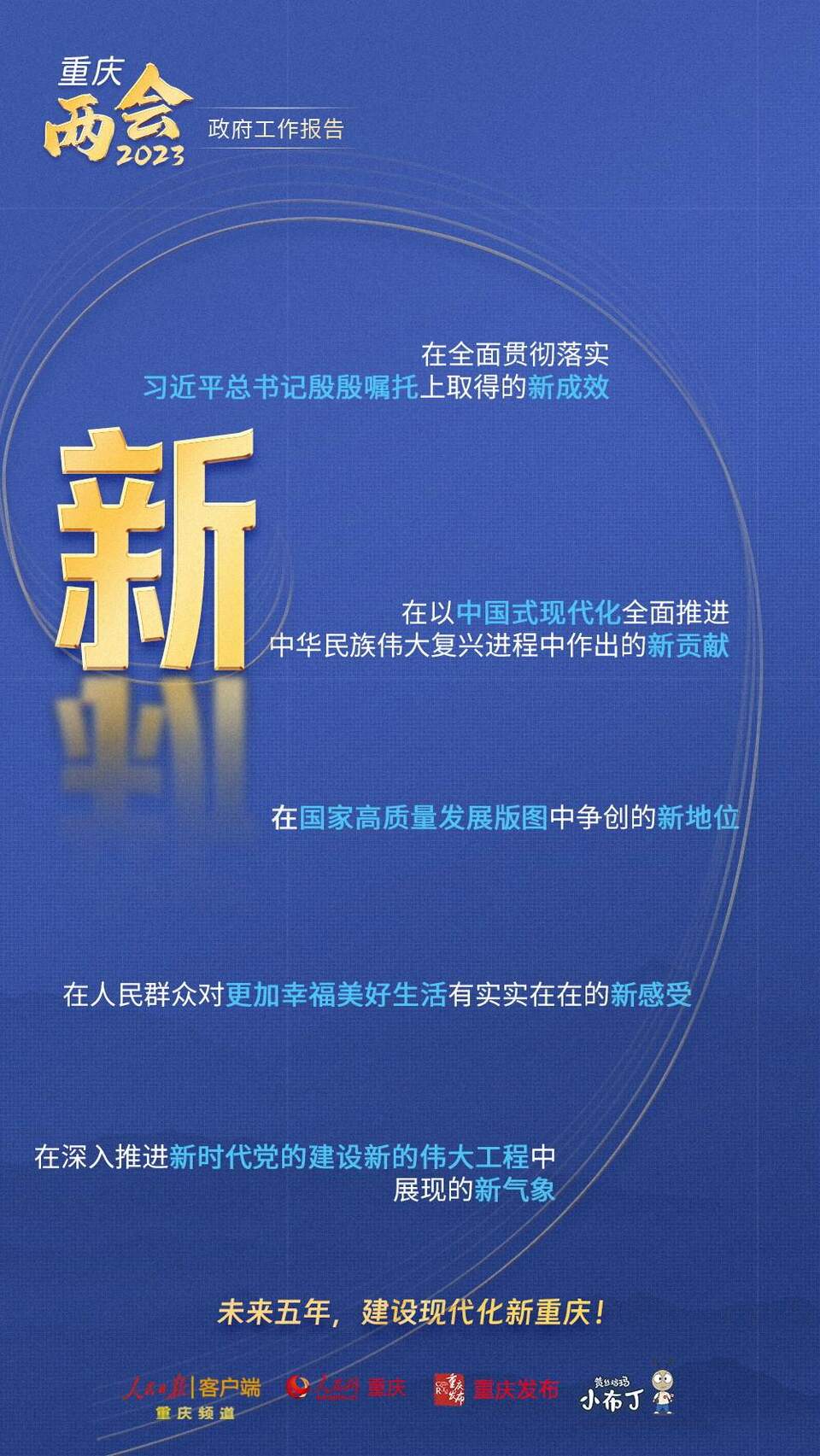 【转载】干货！图解梳理2023年重庆市政府工作报告