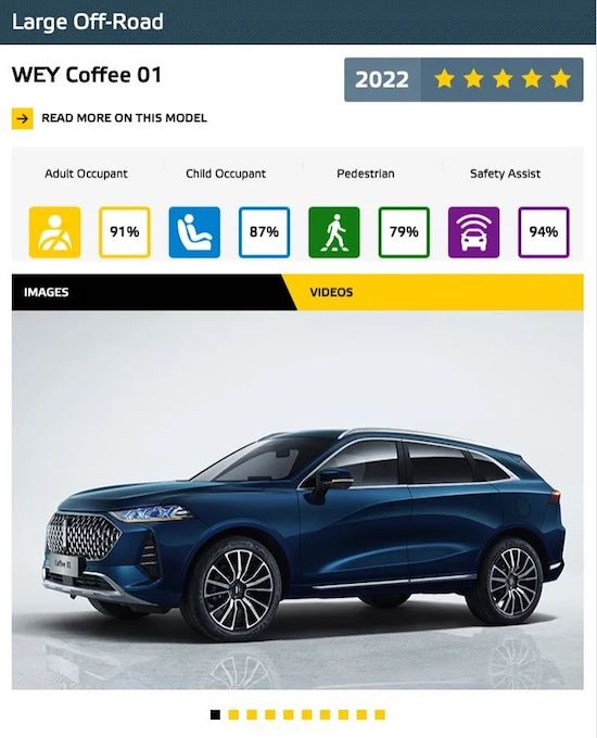 中國品牌首次 魏牌摩卡PHEV(Coffee 01)、歐拉好貓榮膺Euro NCAP 2022年度同級最佳車型_fororder_image001