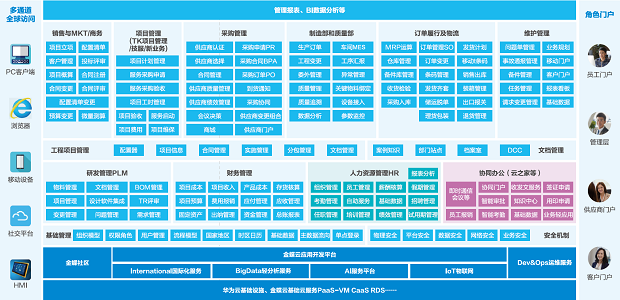 重构全场景IT系统 华为云联合金蝶云·星空赋能华海通信数字化升级