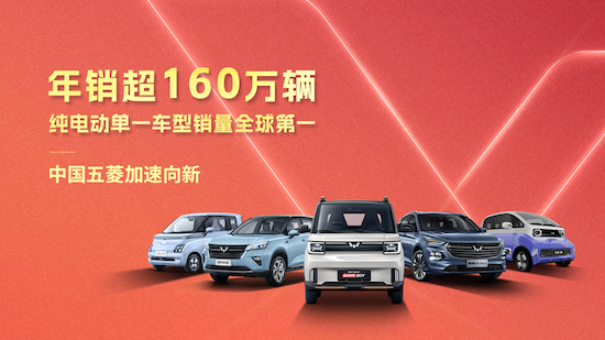 年销超160万辆 纯电动单一车型销量全球第一 中国五菱加速向新_fororder_image001