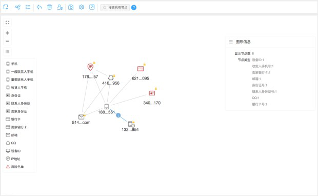 AI风控落地：同盾科技复杂网络4.0重磅发布，多项创新加码团伙欺诈分析