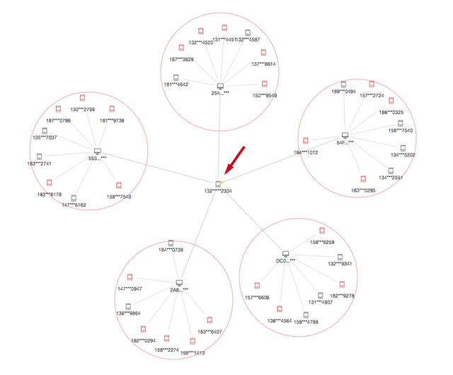 AI风控落地：同盾科技复杂网络4.0重磅发布，多项创新加码团伙欺诈分析