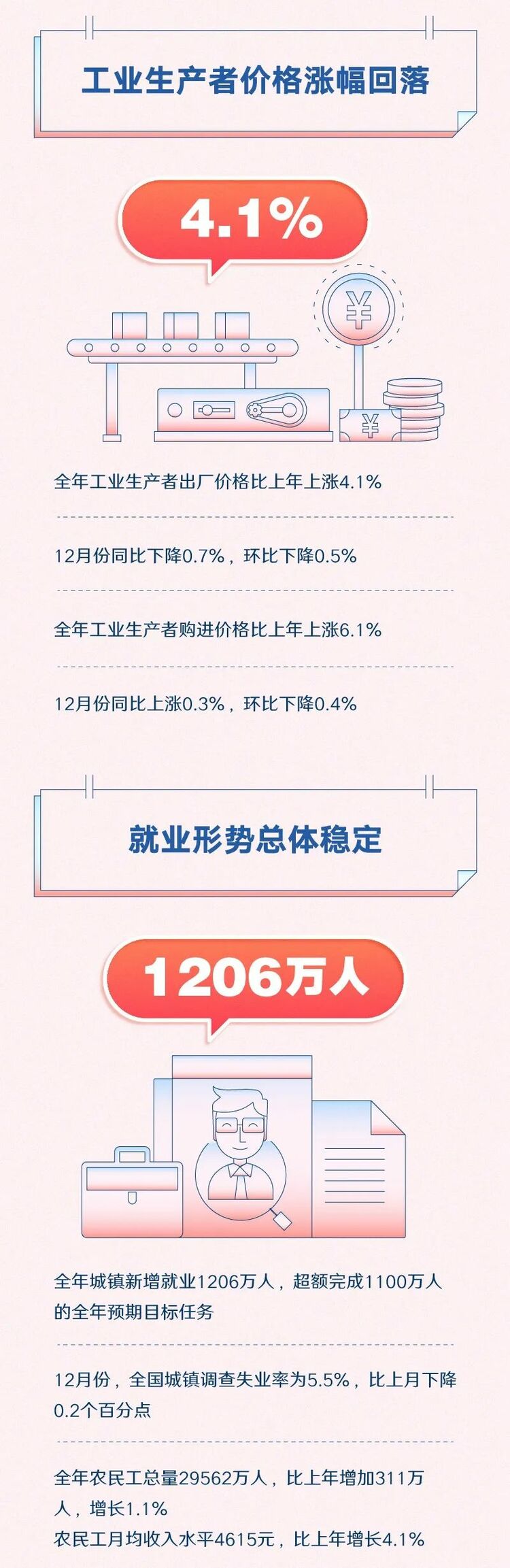 һͼ������12�����ִ��㿴2022���й�����