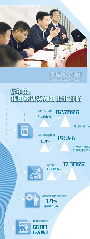 代表委员热议政府工作报告：经济跃上新台阶 发展转向高质量