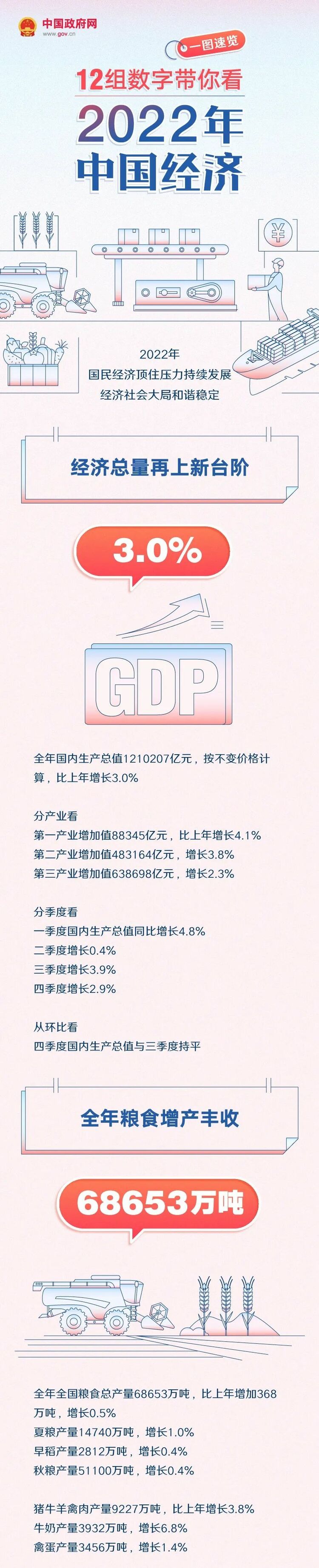 һͼ������12�����ִ��㿴2022���й�����