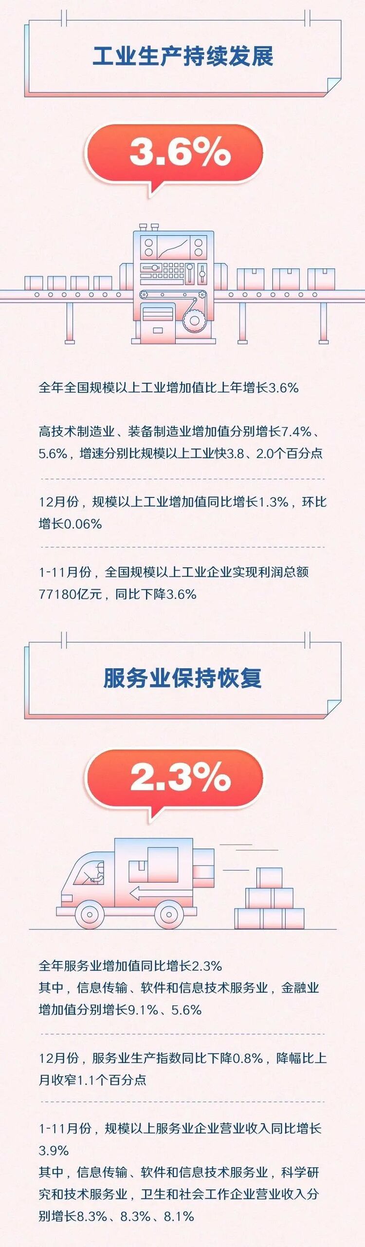 һͼ������12�����ִ��㿴2022���й�����