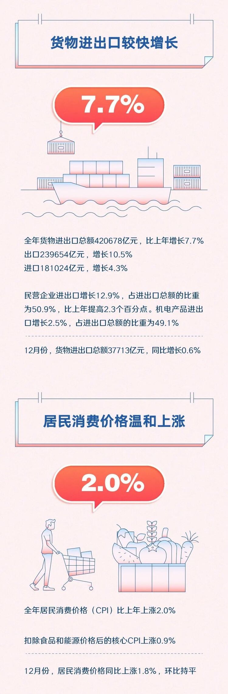 һͼ������12�����ִ��㿴2022���й�����