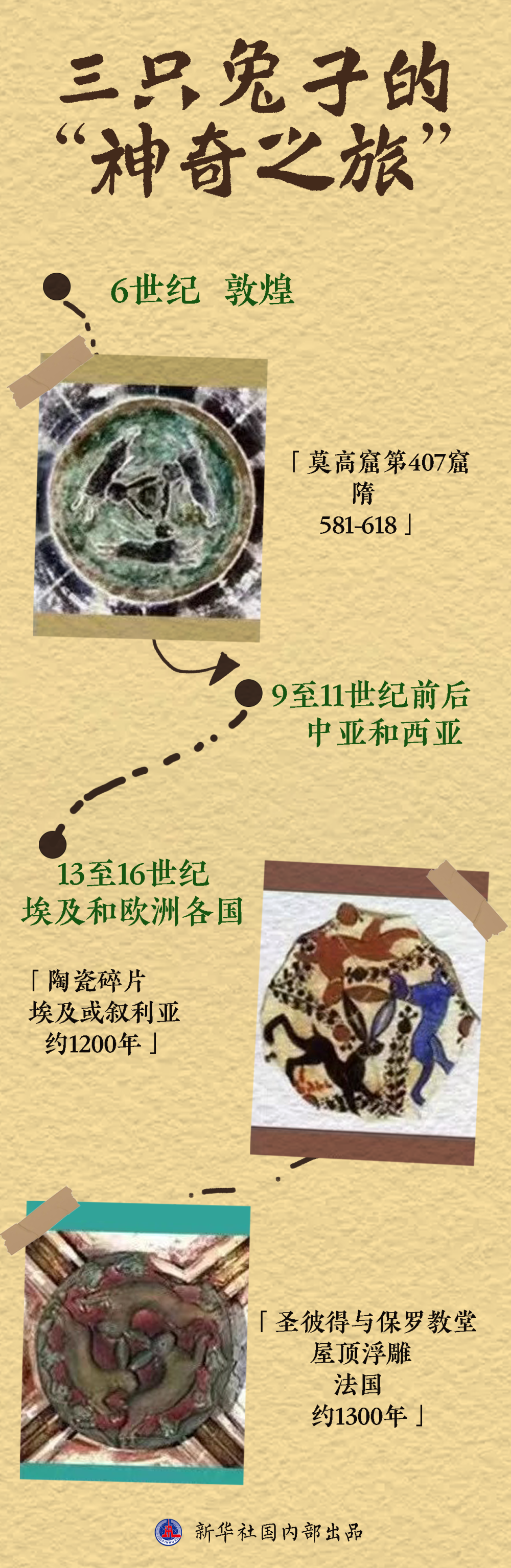 千年前的“动图”！抬头看敦煌三只兔穿越丝路，奔向无限……