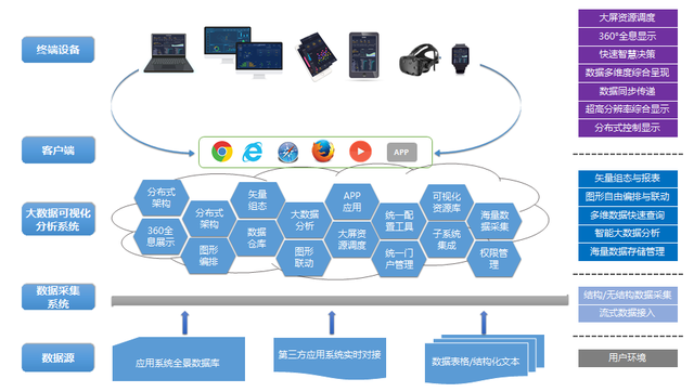 加佳大数据可视化分析系统助力有色金属企业生产管理 加佳大数据可视化分析系统助力有色金属企业生产管理