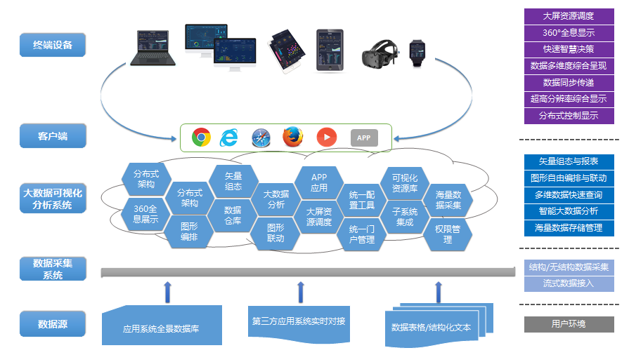 加佳大数据可视化分析系统助力有色金属企业生产管理