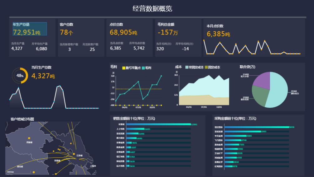 加佳大数据可视化分析系统助力有色金属企业生产管理