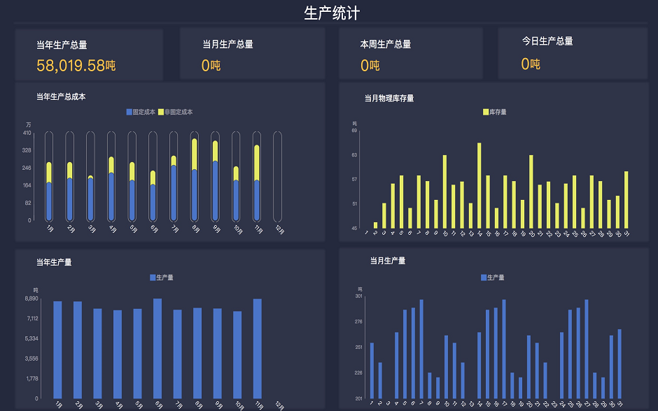 加佳大数据可视化分析系统助力有色金属企业生产管理