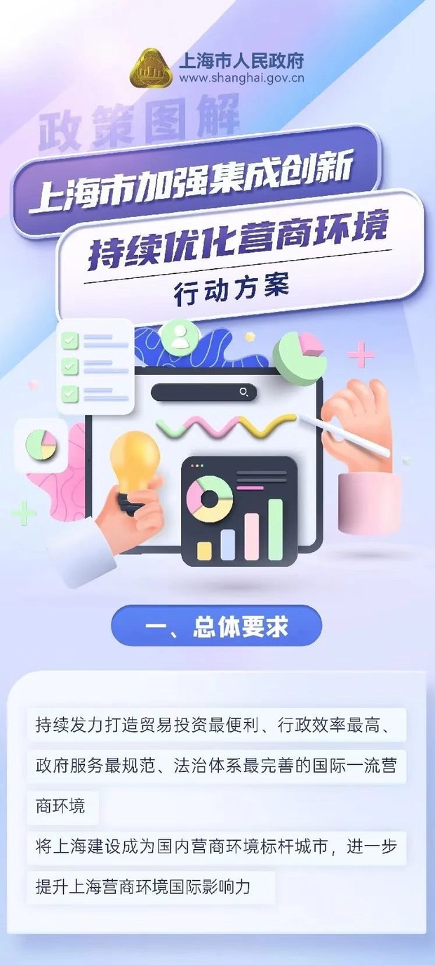 【聚焦上海】沪持续优化营商环境行动方案6.0版出台