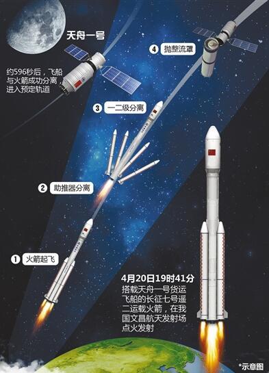 全国人大代表:中国火箭技术可1次发射10多辆特斯拉
