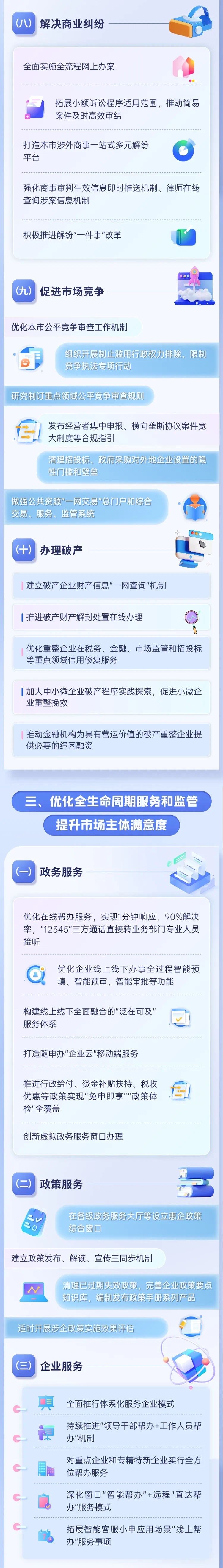 【聚焦上海】滬持續優化營商環境行動方案6.0版出臺