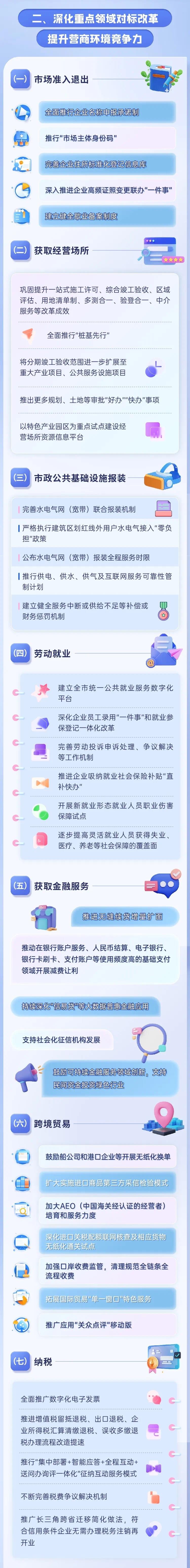 【聚焦上海】沪持续优化营商环境行动方案6.0版出台