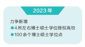 努力办好人民满意的高等教育 2023年河南高等教育将这样发力