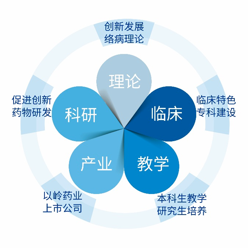 以嶺藥業：創新生態系統促進中醫藥高品質發展