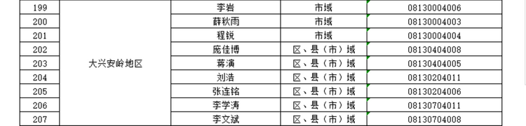 黑龙江省教育厅公布2023年度全省校外培训监管行政执法人员信息