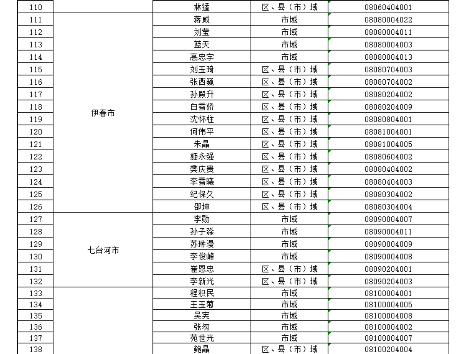 黑龙江省教育厅公布2023年度全省校外培训监管行政执法人员信息