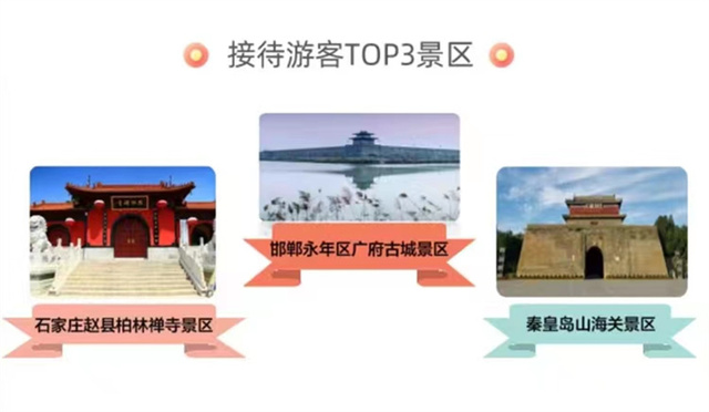 大数据为证！今年河北这个春节不简单