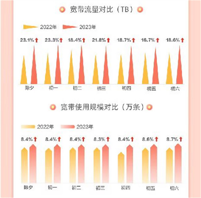 大数据为证！今年河北这个春节不简单