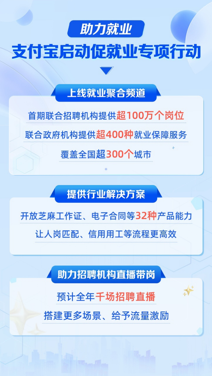 支付宝联合安徽等地招聘机构推百万岗位、千场直播带岗_fororder_图片1